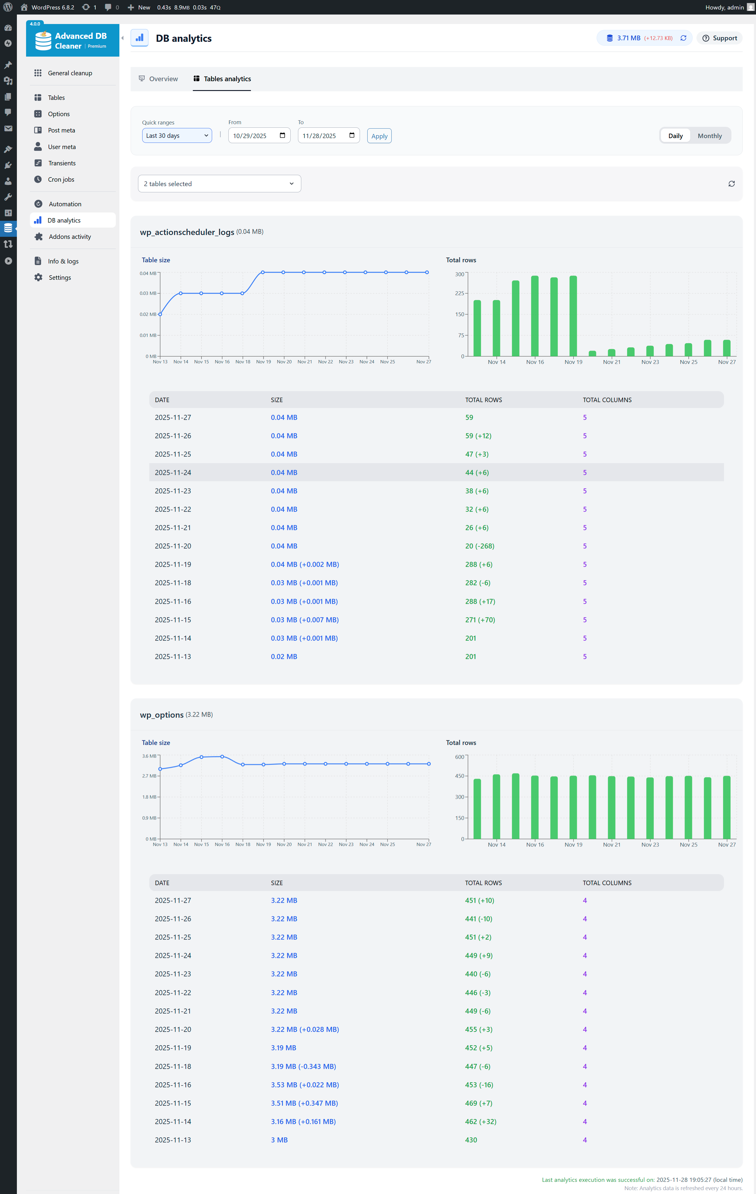 Análisis de tablas - Últimos 30 días, actionscheduler_logs y wp_options seleccionadas (en Premium)