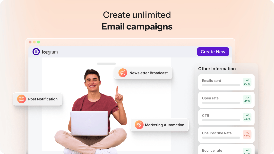 Campaigns - newsletters, new post notifications, autoresponders, triggered workflows