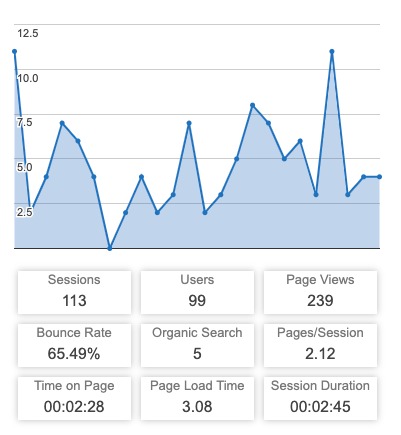 Google Analytics Dashboard for WP Blue Color