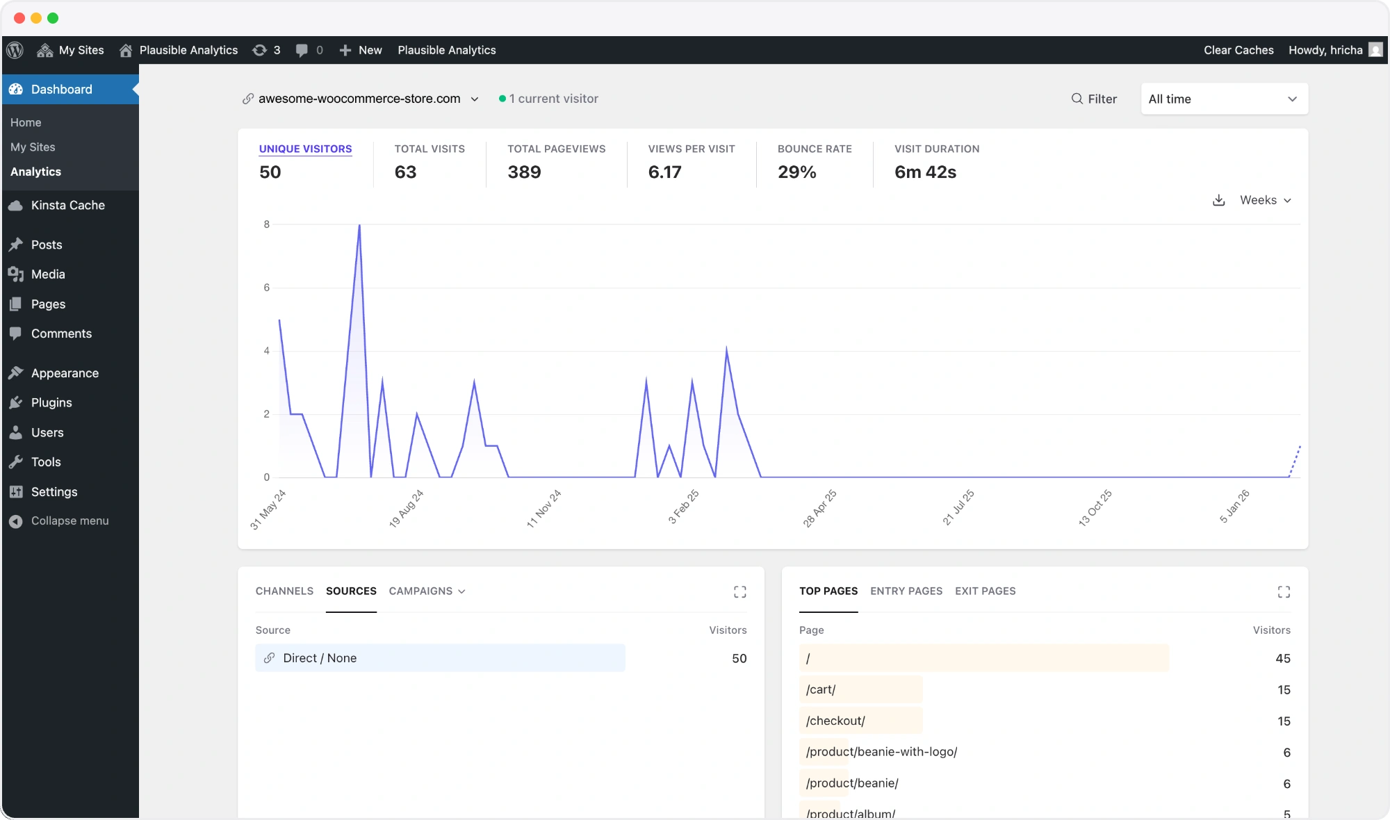 View Your Stats in the WordPress Admin