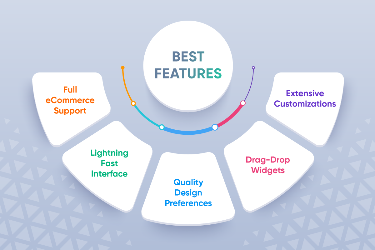 Best Features