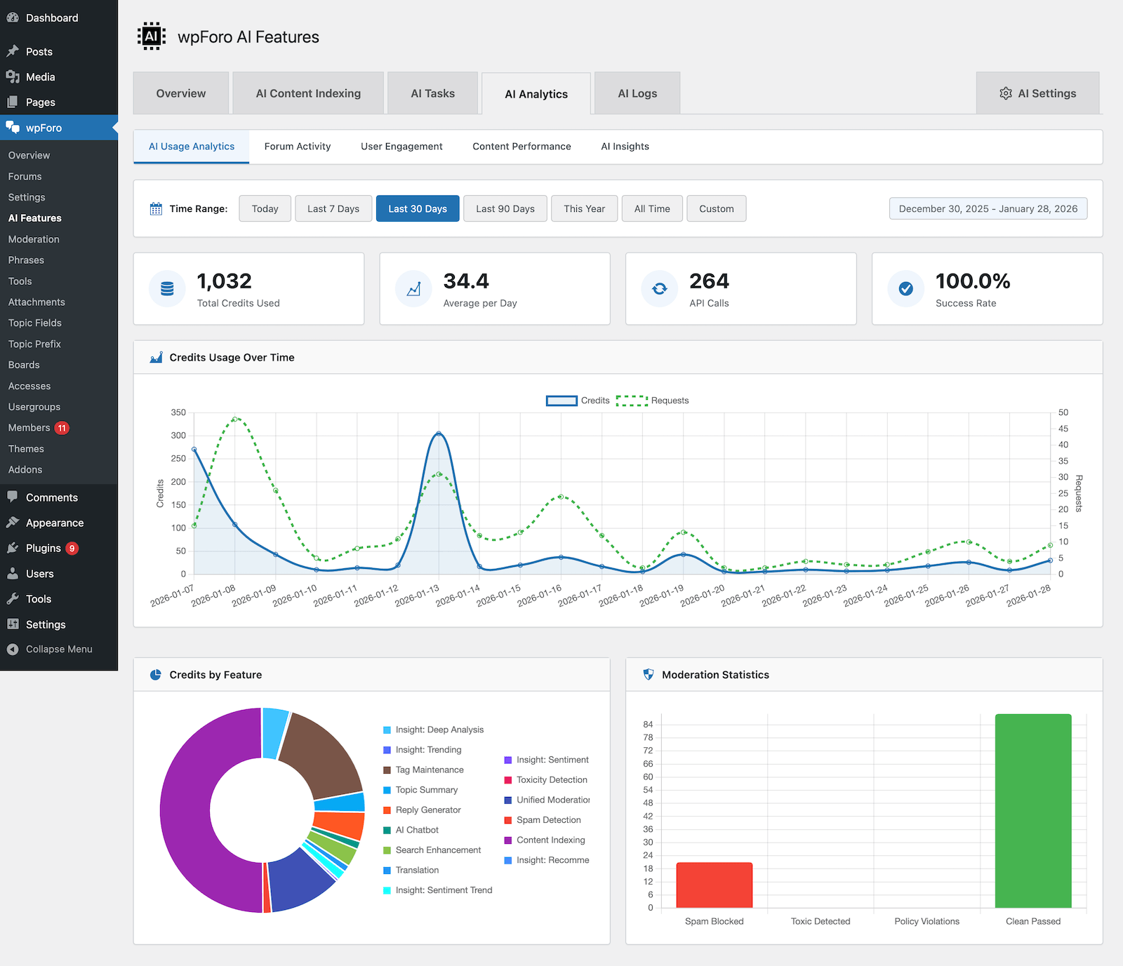 wpForo AI Analytics