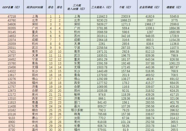 看完各地数据，我很心惊