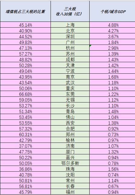 看完各地数据，我很心惊