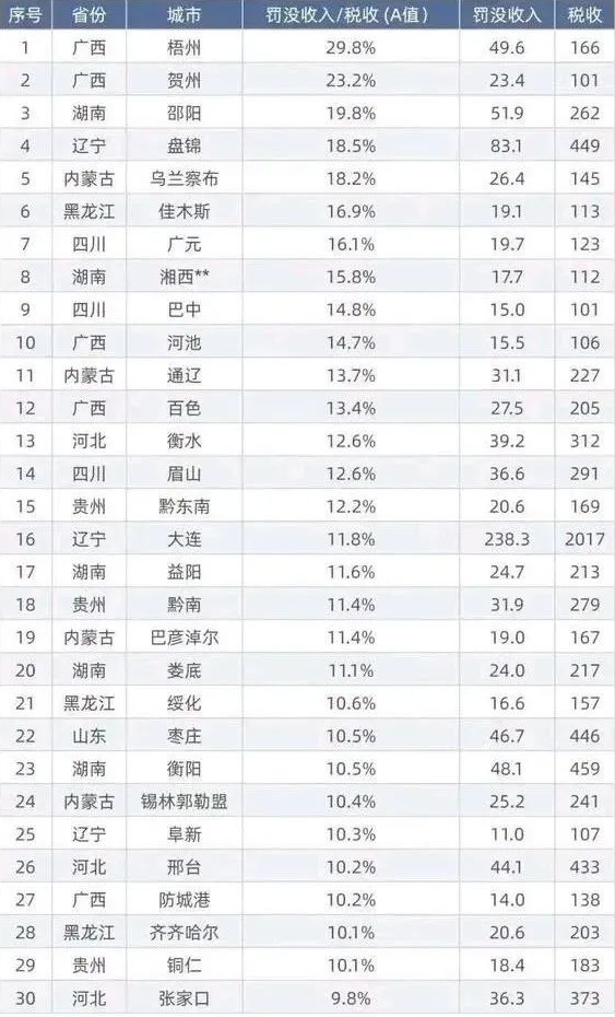 看完各地数据，我很心惊