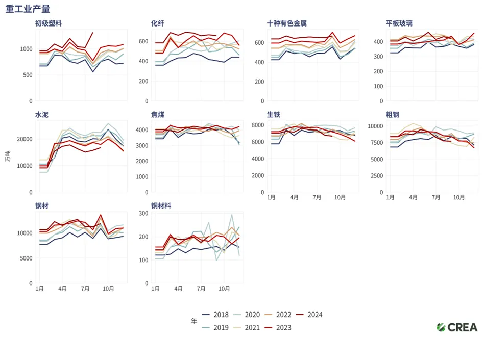 今年的雾霾，为什么来得又早、又重、又长？