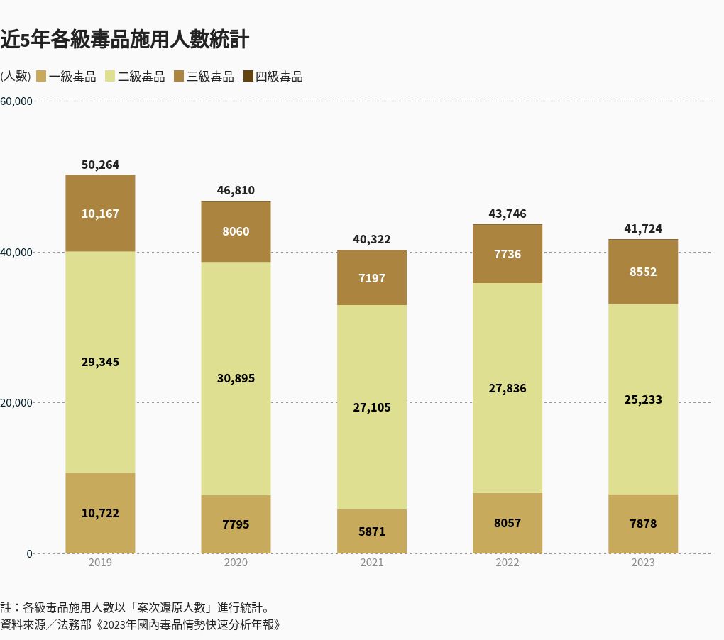 chart visualization