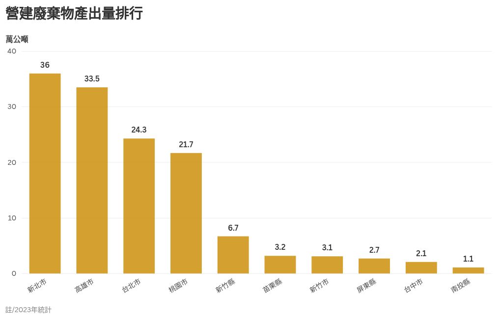 chart visualization