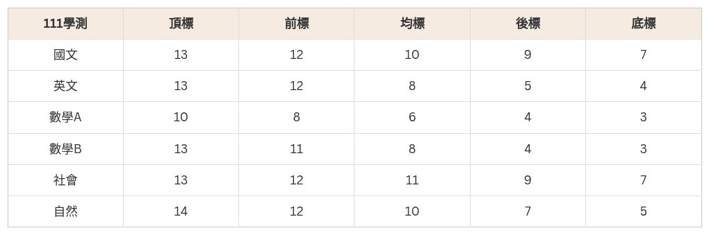 table visualization