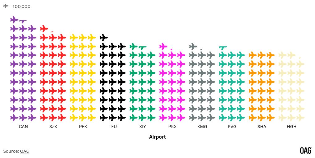 pictogram visualization