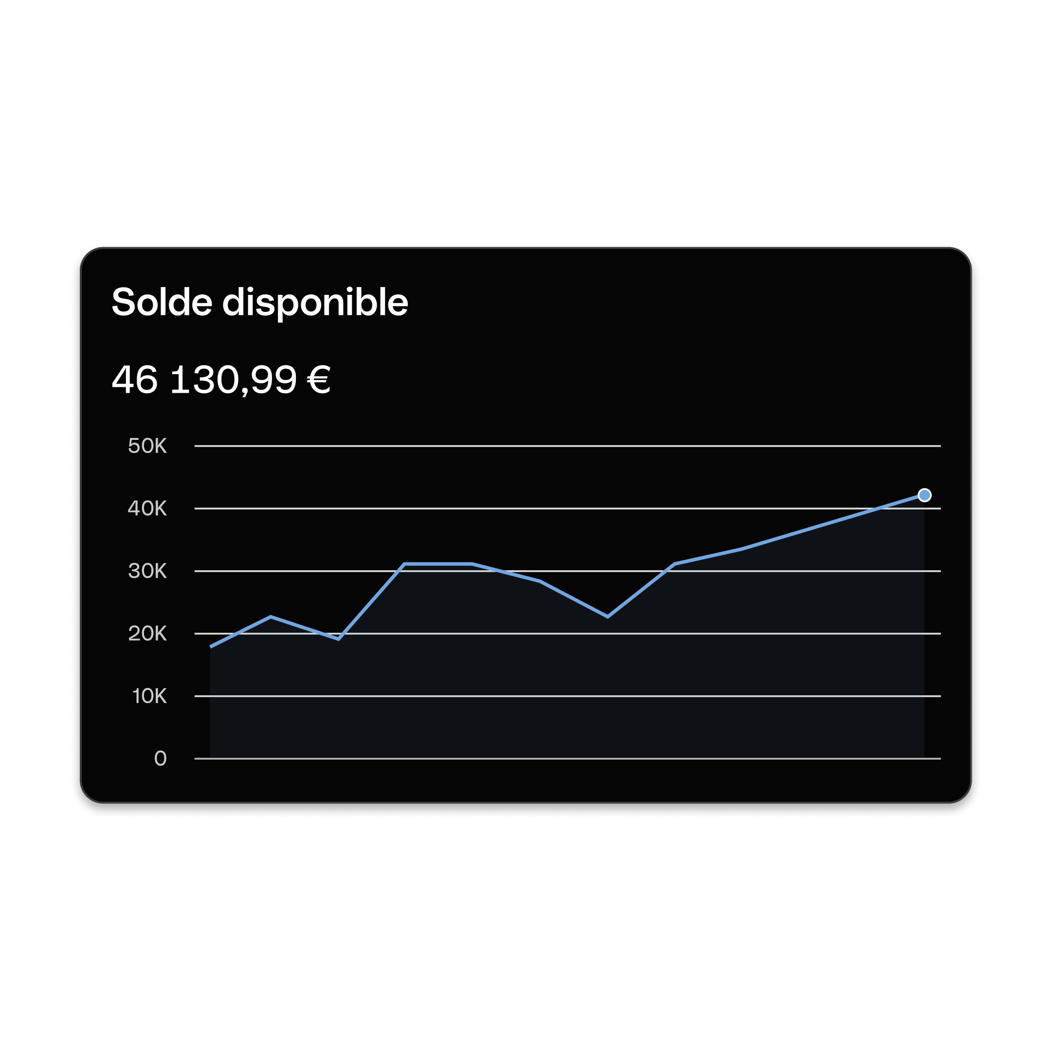 Interface utilisateur Web : Sujet principal, Bento, Titre, Cartes, Tableau de bord, Solde disponible, Mode sombre, WbRvmp