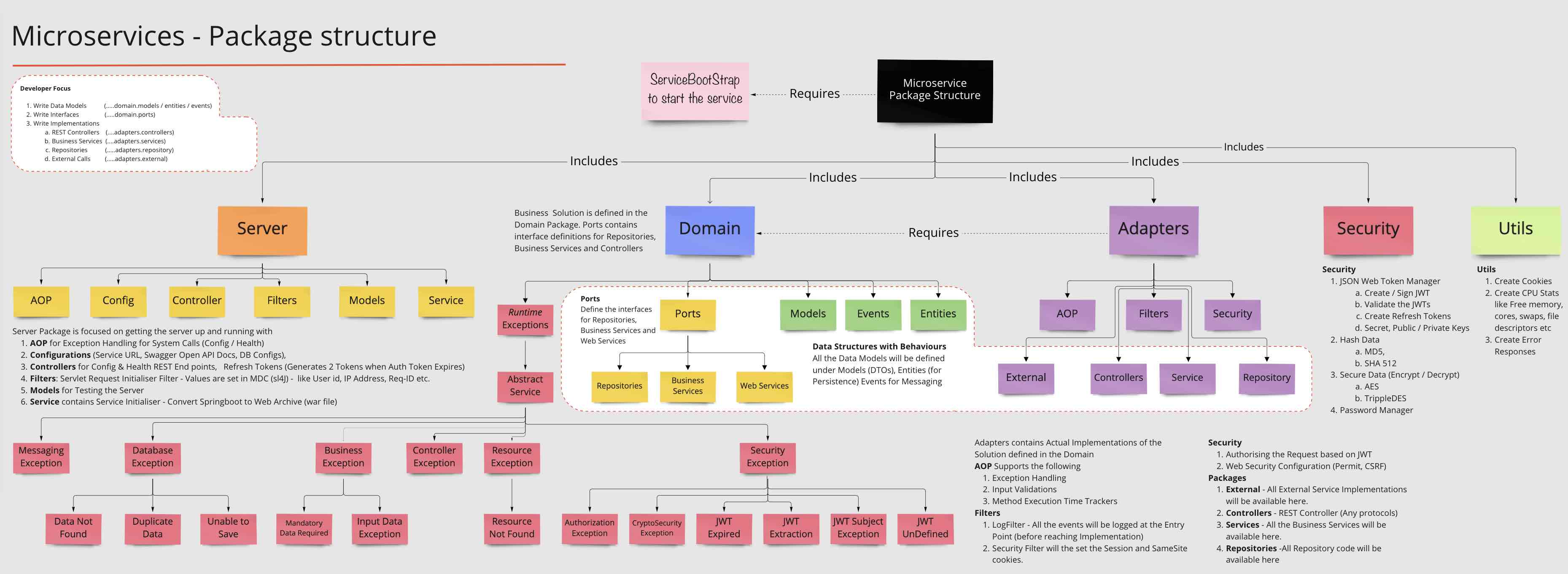 Package Structure