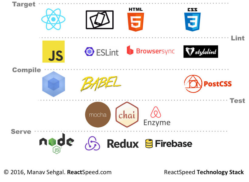 react-stack