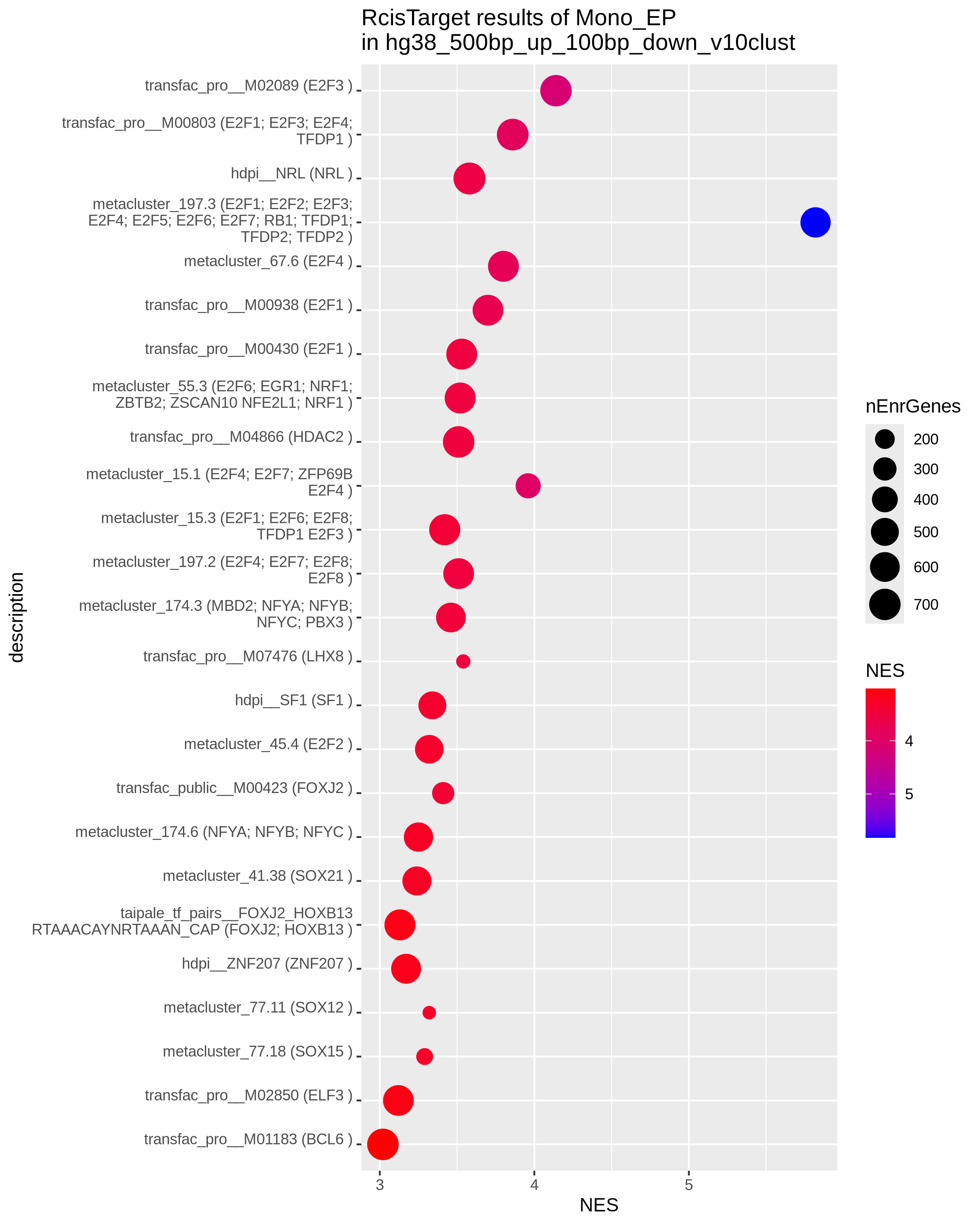 TFBS for Monocyte EP