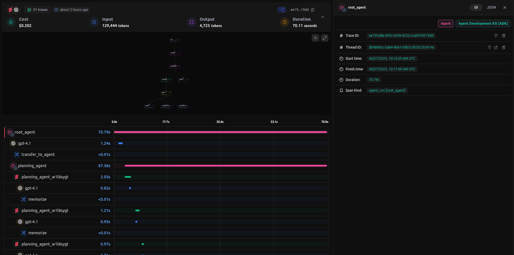 Google ADK Trace Example