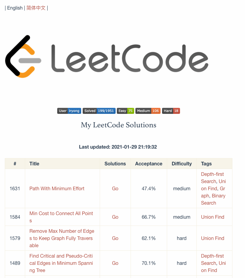 leetcode-dashboard