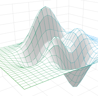 3D Mesh Plots