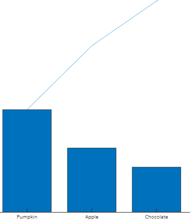 Pareto Plots