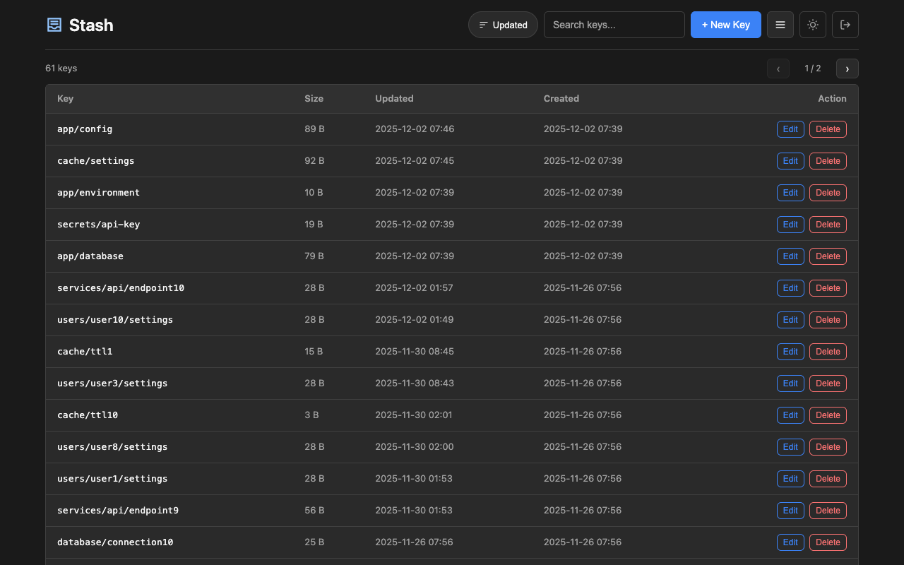 Dashboard Dark Table