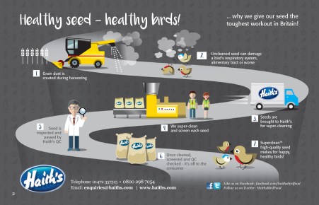 Healthy Seed - Healthy Birds! (1)