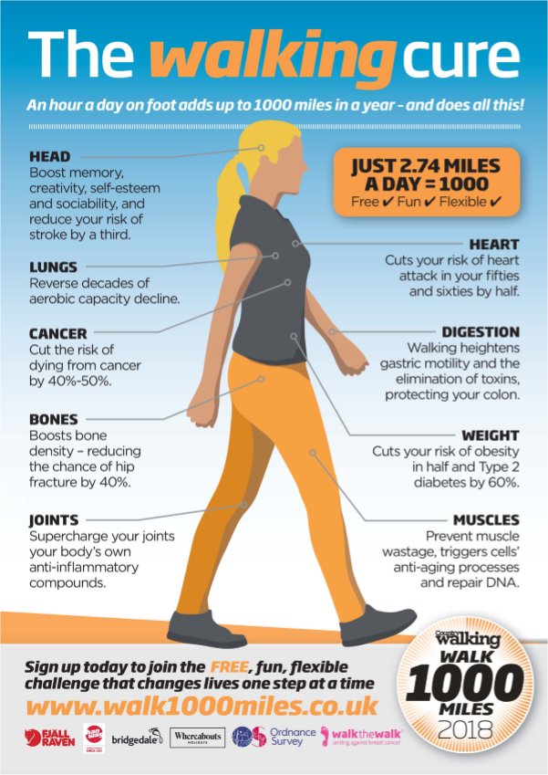 walk