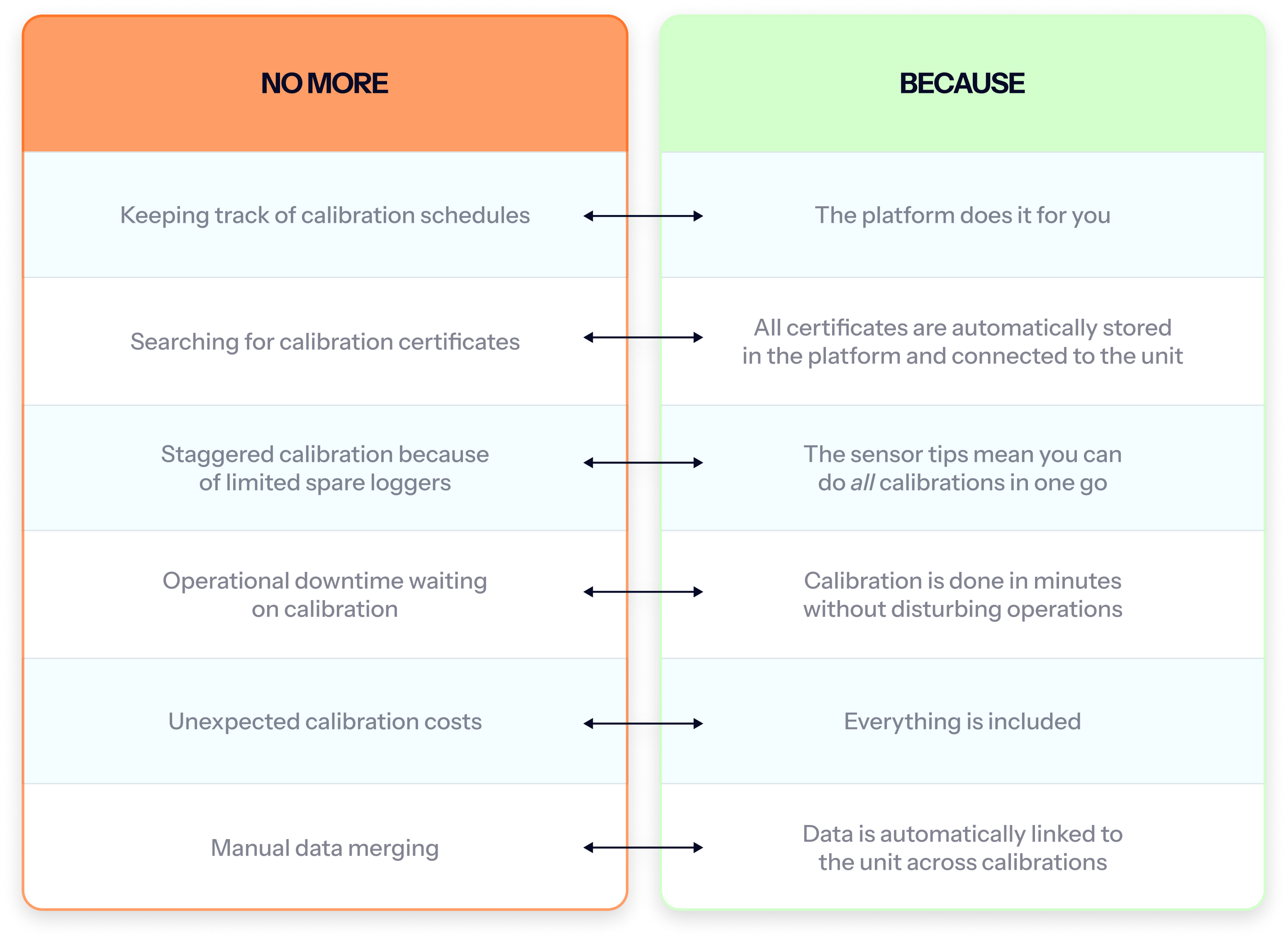 NoMoreBecause_calibration.png