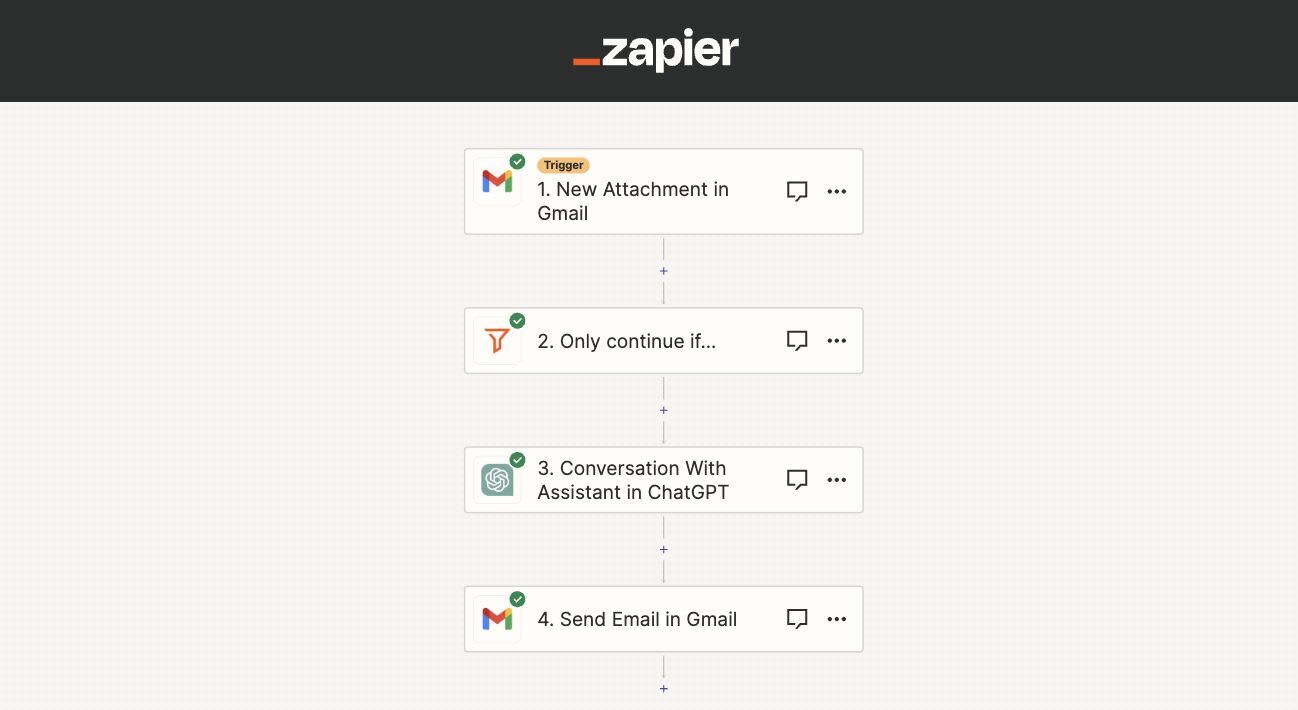 A Zap that is triggered by a new attachment in Gmail, that initiates a conversation with ChatGPT Assistant.