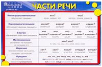 Части речи