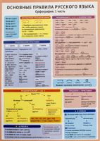 Основные правила русского языка. Орфография. 1 часть