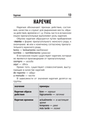 Испанский язык. Все правила в схемах и таблицах. Краткий справочник — фото, картинка — 13