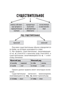Испанский язык. Все правила в схемах и таблицах. Краткий справочник — фото, картинка — 3