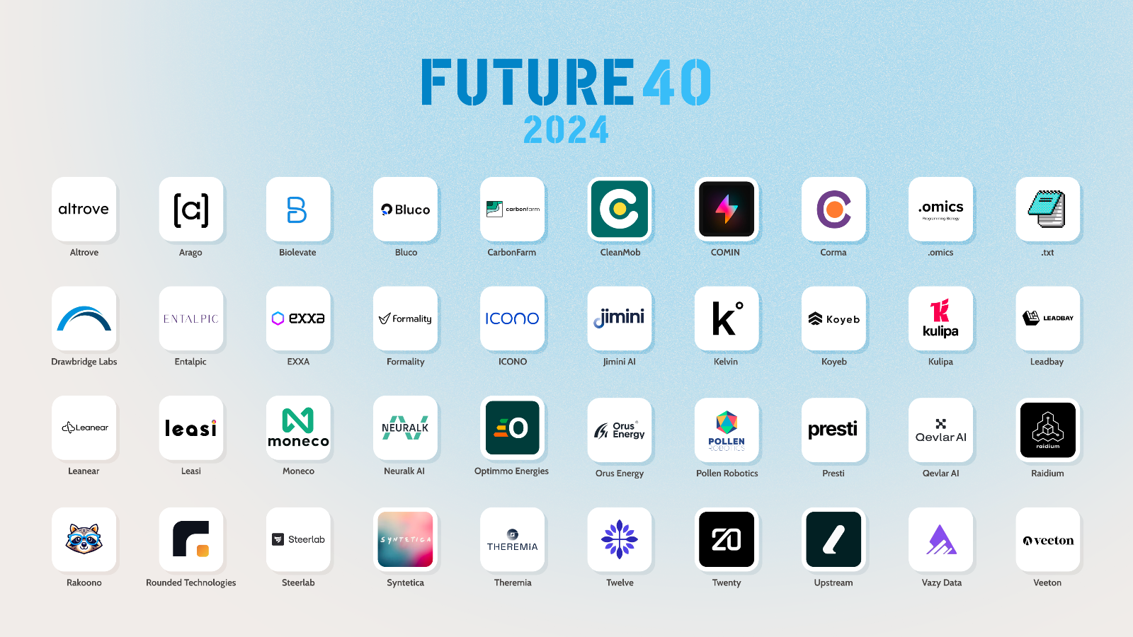 Thumbnail for news article called STATION F REVEALS ITS 40 BEST-PERFORMING STARTUPS IN 2024