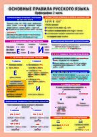 Основные правила русского языка. Орфография. 2 часть