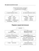 Все правила английского языка с иллюстрированным словарем — фото, картинка — 15