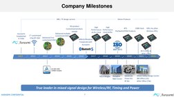 AURASEMI CONFIDENTIAL
4
Company Milestones
Shanghai
R&D Center
Delivered First
customized ASICs
1st customized
Chip RF ASI
