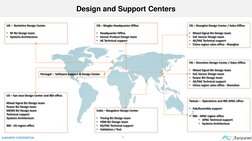 Design and Support Centers
AURASEMI CONFIDENTIAL
5
US – San Jose Design Center and IBD office
Mixed Signal BU Design team
Po