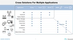 AURASEMI CONFIDENTIAL
7
Cross Solutions For Multiple Applications
BTS
Small Cell
Router /Switch
Server / Storage
Automation
S