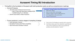 •
Timing BU is the foundation of Aurasemi with both production parts as well as comprehensive roadmap
– Current Products
•
Ji