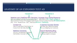 ANATOMY OF AN EXPANDED TEXT AD
7