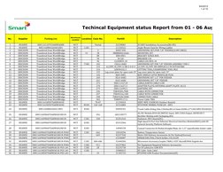 9/4/2013
1 of 15
No.
Supplier
Packing List
Warehouse
Location
Location
Case No.
PartID
Description
1
HUAWEI
0001161107010AH