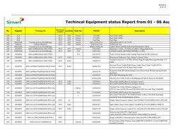 9/4/2013
6 of 15
No.
Supplier
Packing List
Warehouse
Location
Location
Case No.
PartID
Description
Techincal Equipment stat