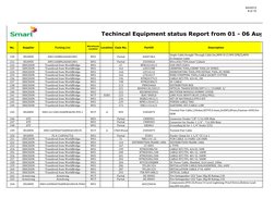 9/4/2013
8 of 15
No.
Supplier
Packing List
Warehouse
Location
Location
Case No.
PartID
Description
Techincal Equipment stat