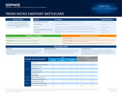 CONFIDENTIAL - SOPHOS INTERNAL AND CHANNEL PARTNERS ONLY - DO NOT REDISTRIBUTE
The information in this document is bas