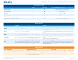 CONFIDENTIAL - SOPHOS INTERNAL AND CHANNEL PARTNERS ONLY - DO NOT REDISTRIBUTE
The information in this document is bas