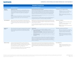 CONFIDENTIAL - SOPHOS INTERNAL AND CHANNEL PARTNERS ONLY - DO NOT REDISTRIBUTE
The information in this document is bas