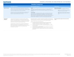 CONFIDENTIAL - SOPHOS INTERNAL AND CHANNEL PARTNERS ONLY - DO NOT REDISTRIBUTE
The information in this document is bas