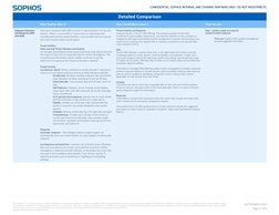 CONFIDENTIAL - SOPHOS INTERNAL AND CHANNEL PARTNERS ONLY - DO NOT REDISTRIBUTE
The information in this document is bas