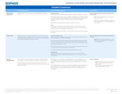 CONFIDENTIAL - SOPHOS INTERNAL AND CHANNEL PARTNERS ONLY - DO NOT REDISTRIBUTE
The information in this document is bas