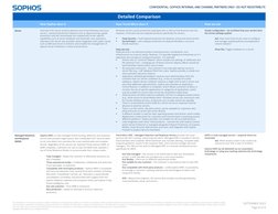 CONFIDENTIAL - SOPHOS INTERNAL AND CHANNEL PARTNERS ONLY - DO NOT REDISTRIBUTE
The information in this document is bas
