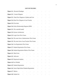 x
LIST OF FIGURES
Figure 2-1. Research Paradigm
.
.
.
.
.
.
.
Figure 2-2. Context Diagram
.
.
.
.
.
.
.
Figure 2-3. Data F